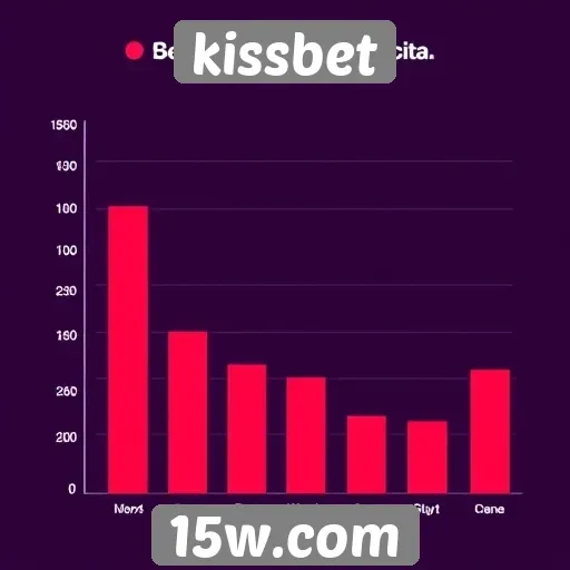 Tendências de popularidade no kissbet entre os apostadores